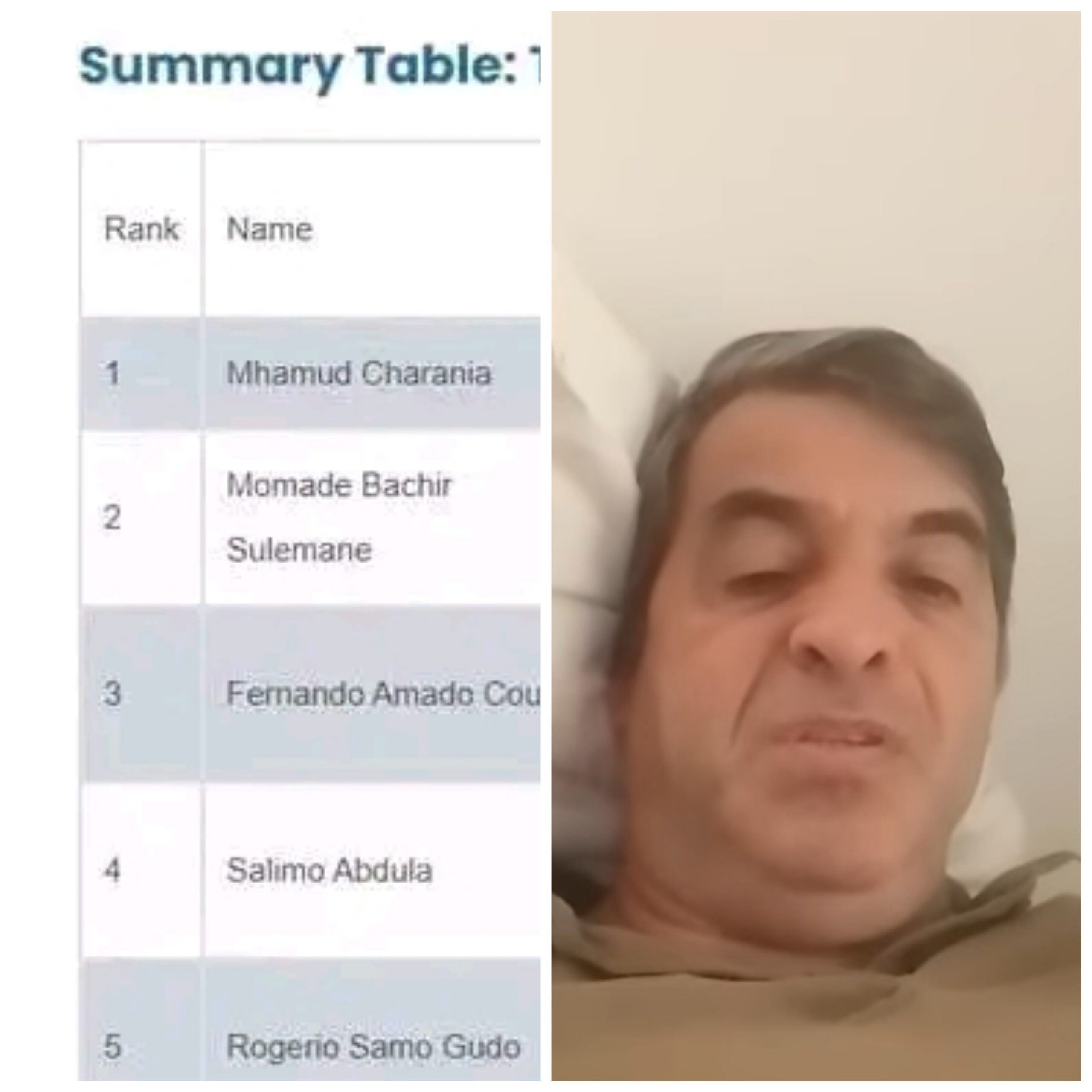 Vaz0u o Top 10 dos homens mais ricos de Moçambiq…ver mais